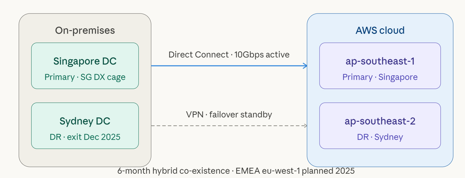 geographic_connectivity